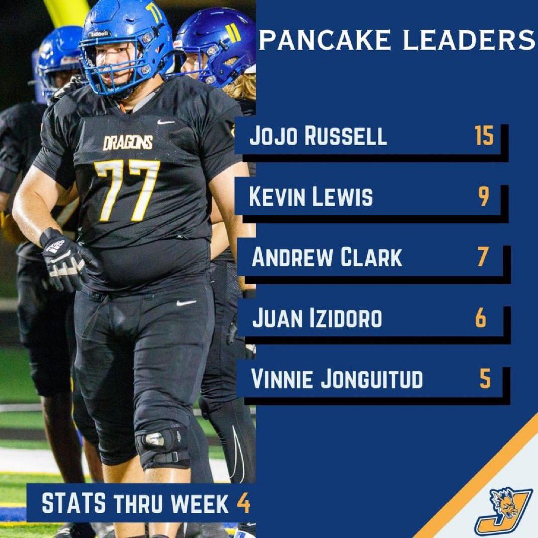 Big time c/o 2025 Tampa OL <a href="/jovanni_russell/">Jovanni Russell</a> 6’4 300 lbs..Physical, Intelligent, Athletic, Good length and flexible! 15 pancakes through 4 games this season finished with 35! <a href="/JBOYS_FOOTBALL/">Jefferson Football</a> hudl.com/v/2QBM8t Check him out!!