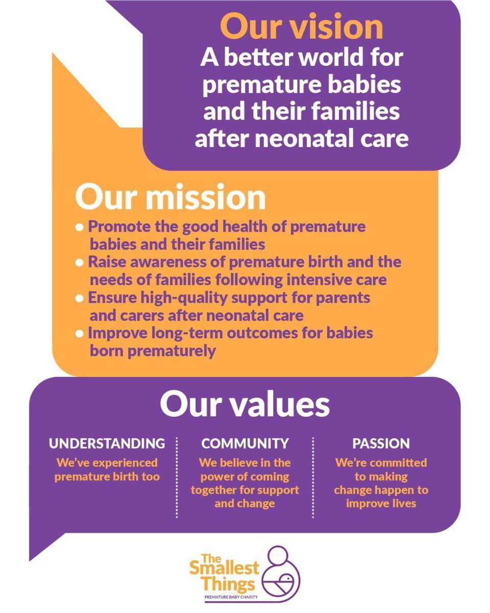 📢 NEW!
Our 2024-2029 strategy has been entirely put together by parents of children born prematurely.

Devised by our trustees, informed by our After NICU research (when more than 500 of you told us your views) and reviewed by our Lived Experience panel.

thesmallestthings.org/strategy