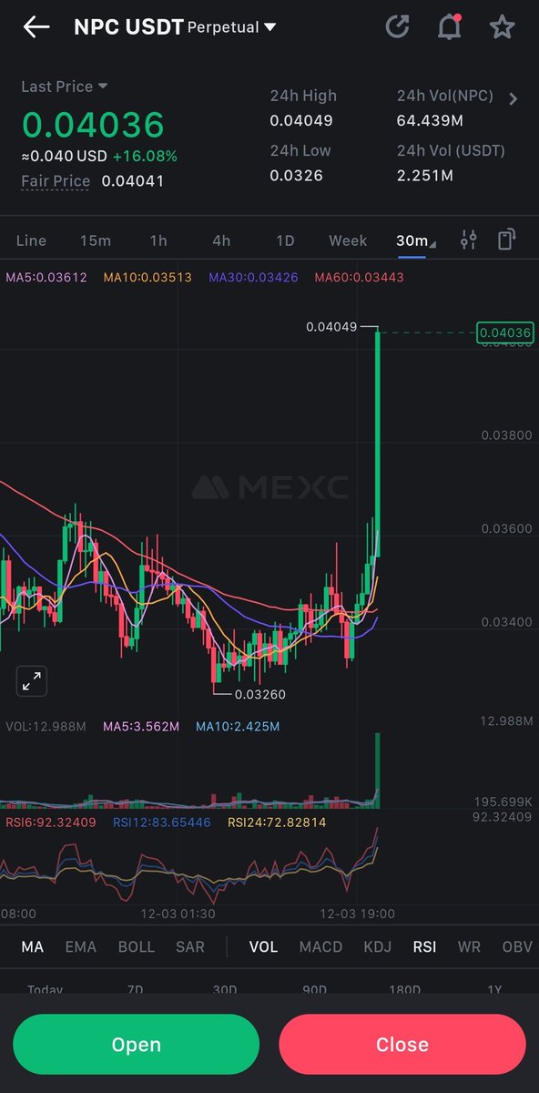 $NPC 😱 📈

How far can we go from here? 👀