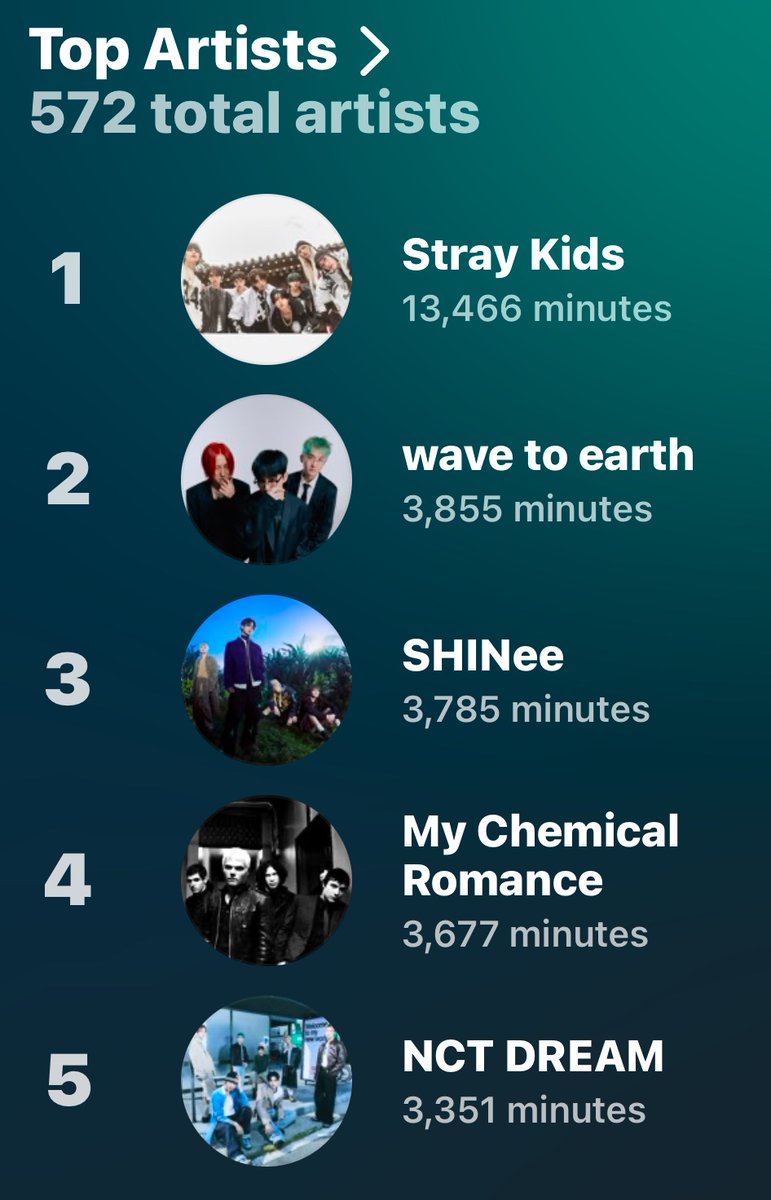 wavetoyeni's tweet image. waiting for us will never be dethroned #3rdyear