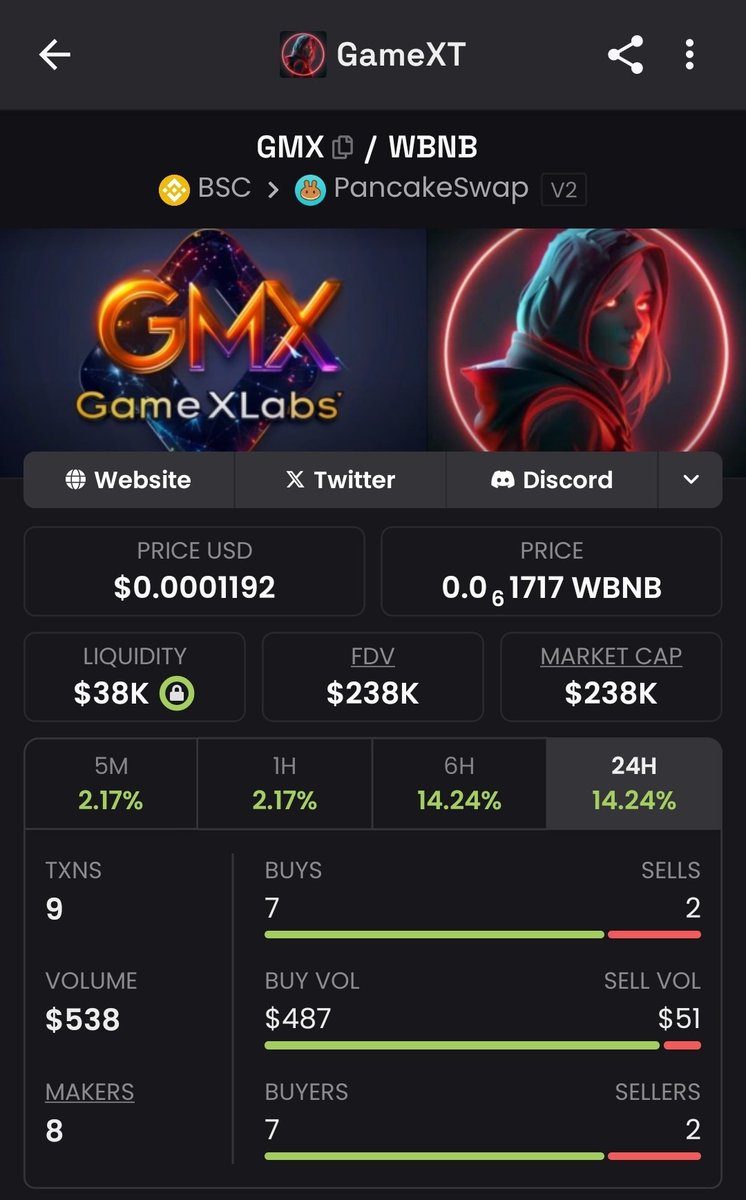 GameXLabs tweet media