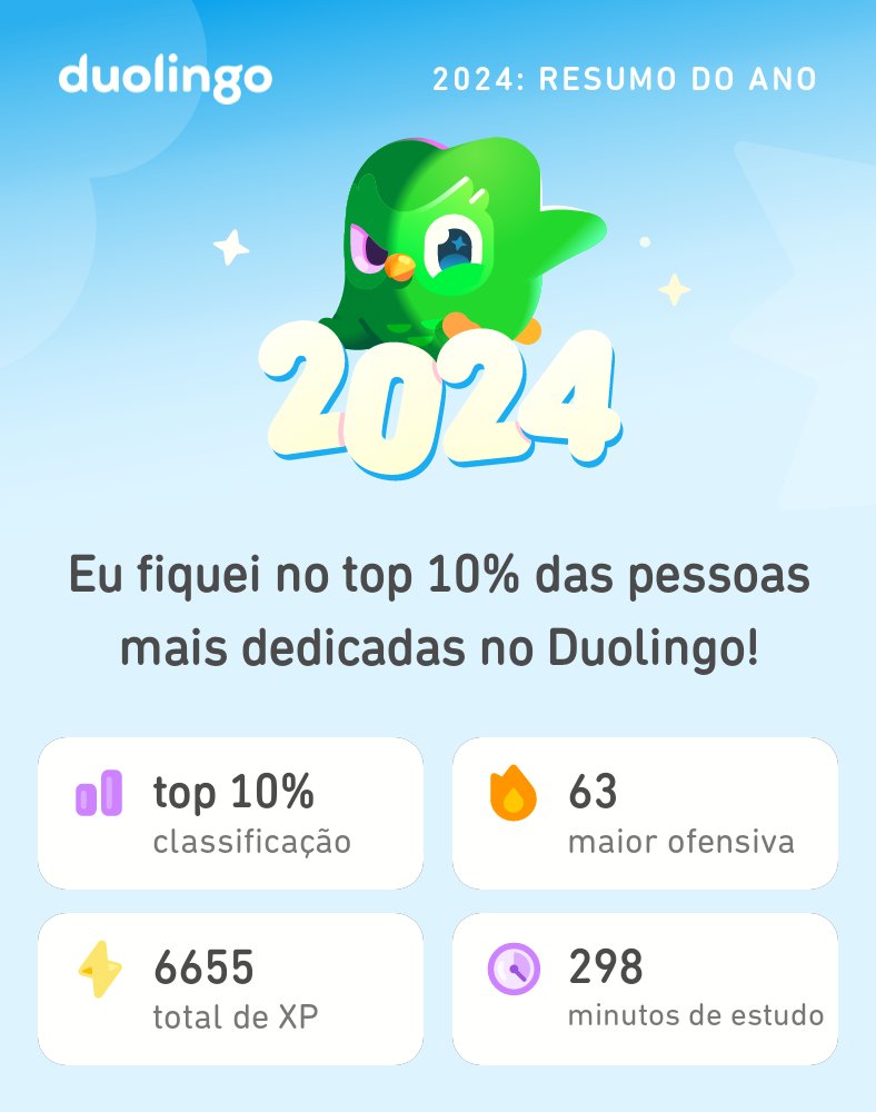 Veja quanto eu aprendi no Duolingo em 2024! #Duolingo365