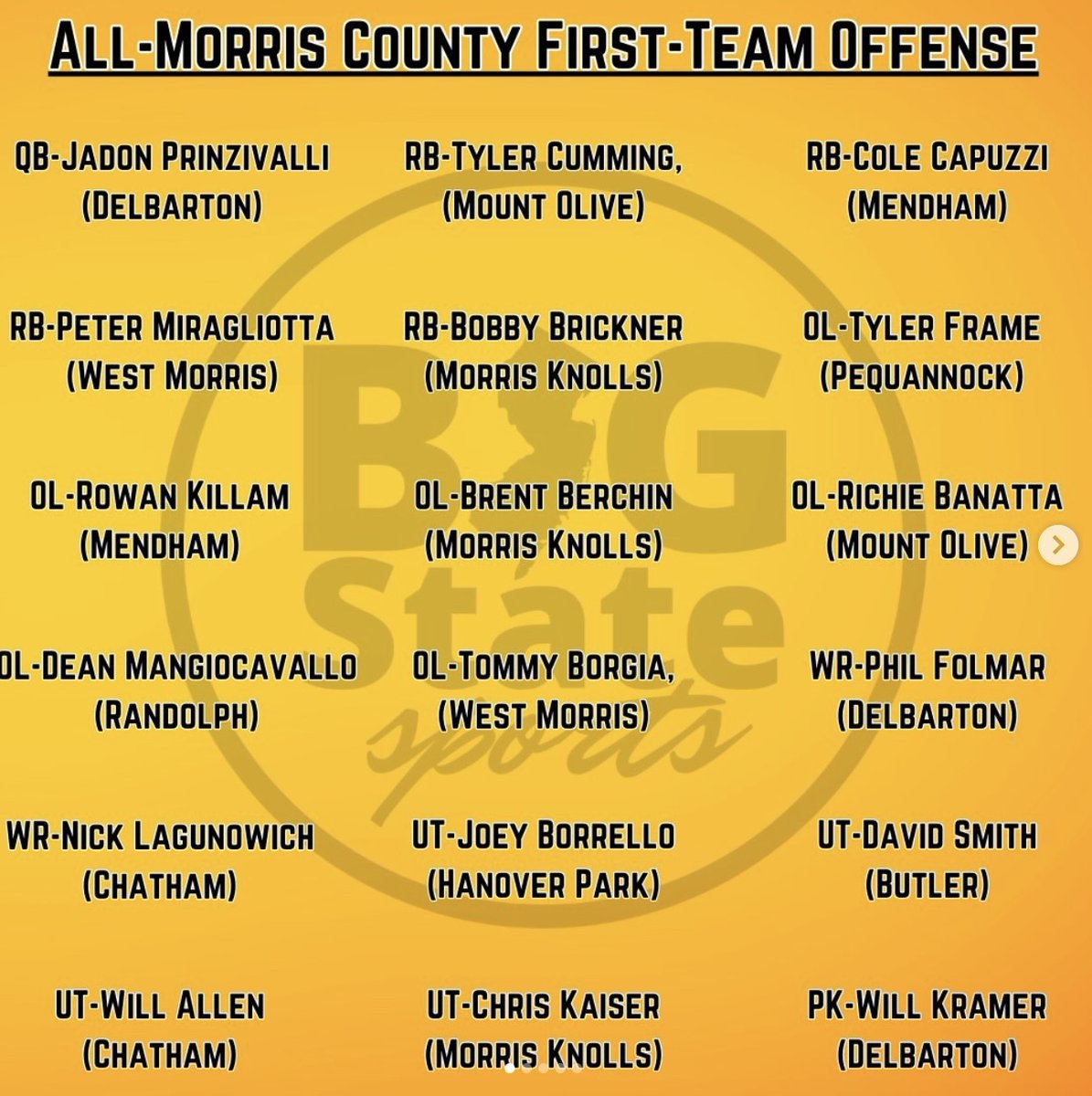 Honored to be named Big State Sports Player of the Year and to be on the Morris County First-Team Offense.