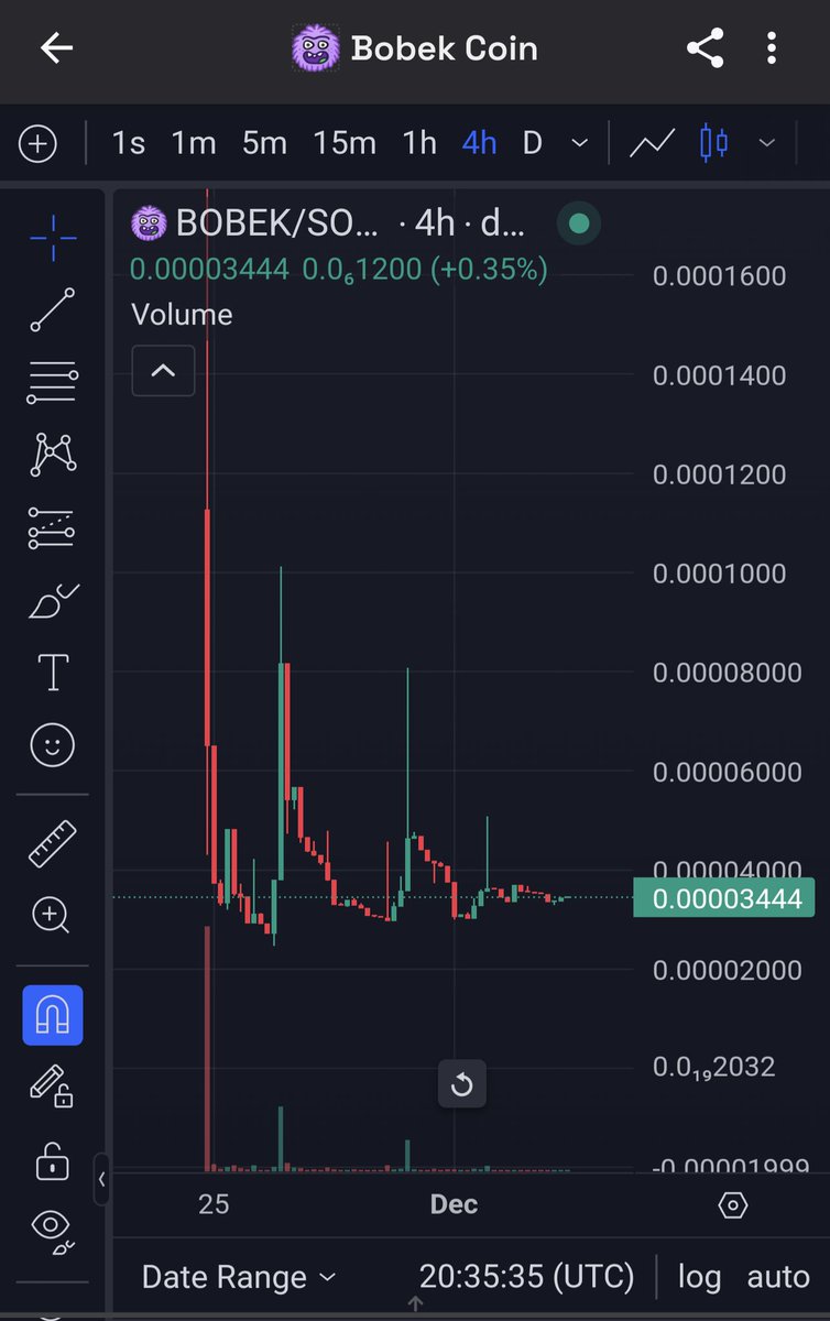 Well I'm looking at this chart thinking a break out is imminent 💯

#BOBEK ON #SOLANA

DEV is <a href="/PappFinance/">Papparico Finance</a> so here we have a meme coin with utility that we can trust fully

<a href="/BobekCoin/">$BOBEK</a> #Sol #solmemecoin