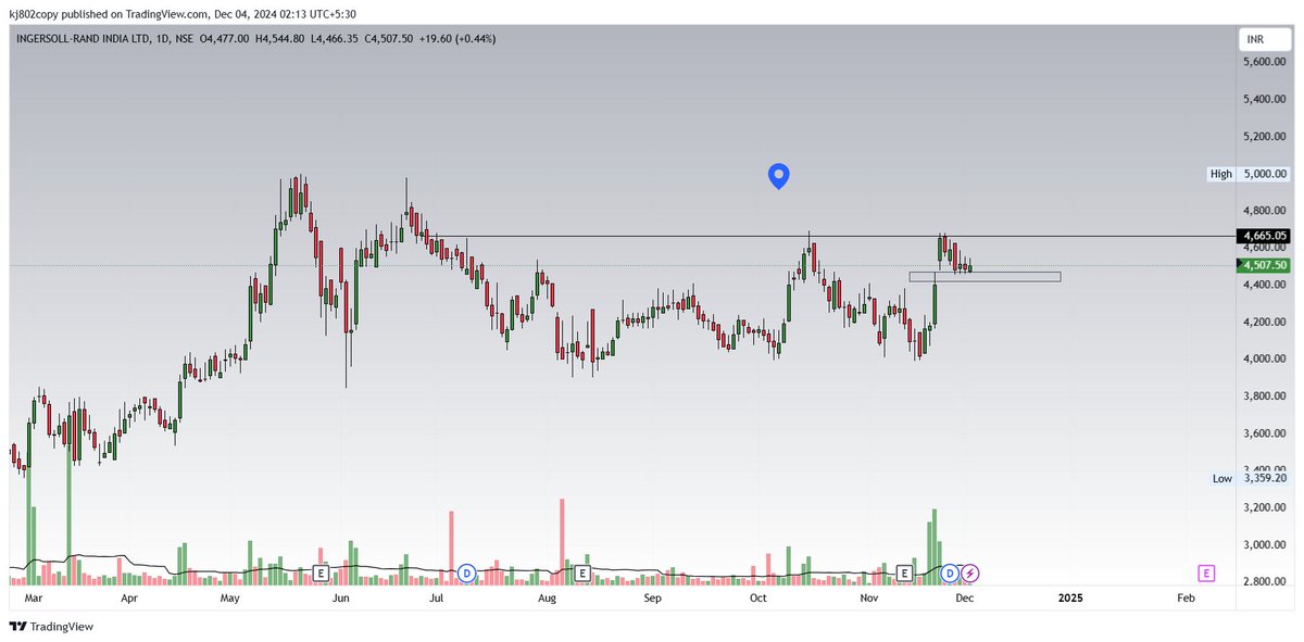 thechartholic's tweet image. #INGERRAND
large base and gap up