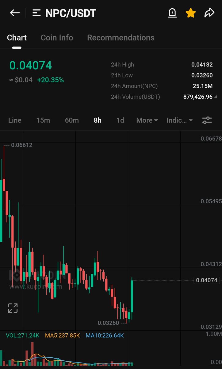 Moment of silence for those $NPC weakhanded noobs.

They dont deserve the npc supercycle 

See you above 0.10