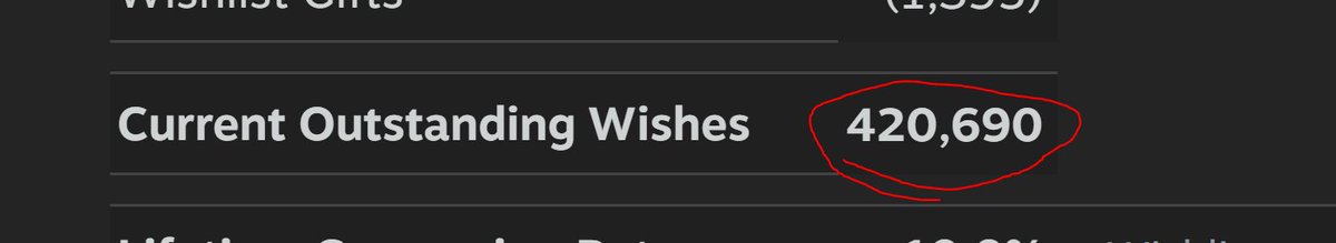 SelacoGame's tweet photo. BEHOLD the most beautiful thing you'll see for the rest of the year.

Our Steam Wishlists have reach Double Nice status! https://t.co/frsCK48yPR