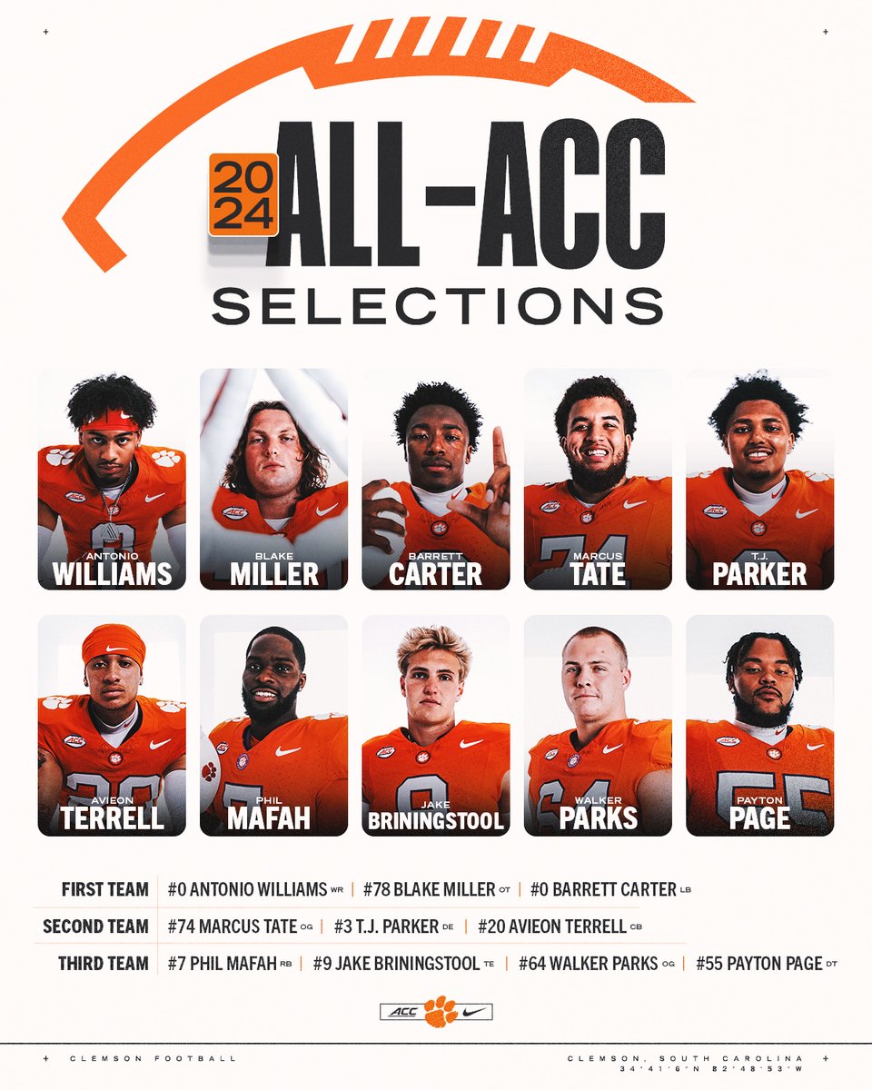 For the ninth time in 10 years, Clemson has earned double-digit selections on the ACC’s annual all-conference squads.

Congrats to the conference-best 10 Tigers that earned All-ACC selections on Tuesday.

📰: clemsontigers.com/clemson-places…