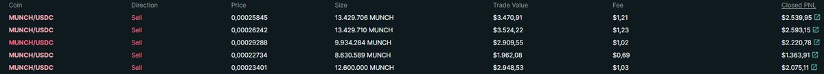 wash_intern's tweet photo. Success on $MUNCH for ? : https://t.co/8T0JOqUN83