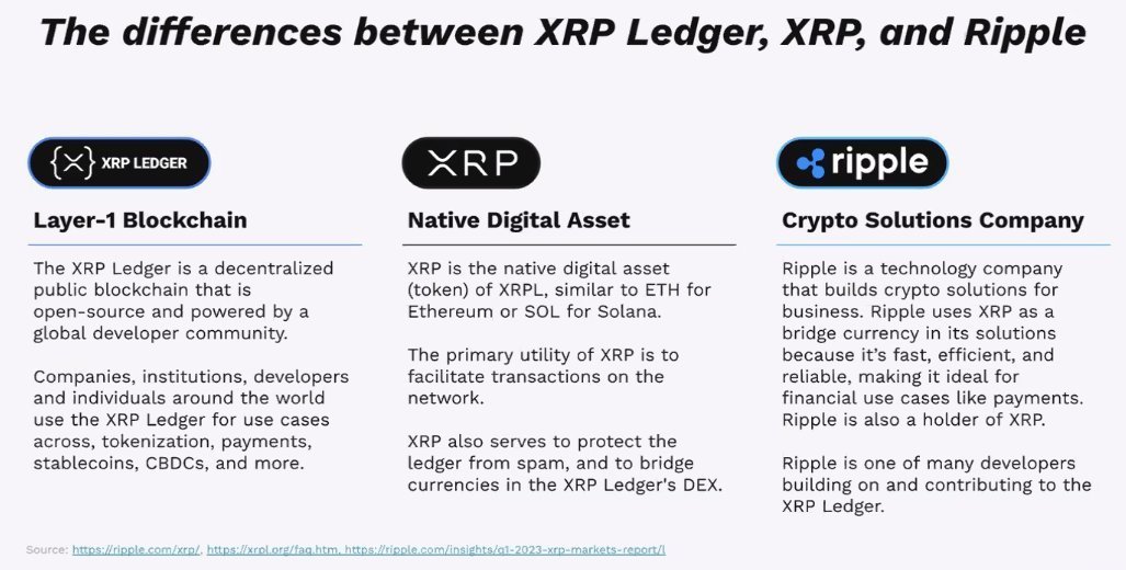 panosmek's tweet image. Learn the difference: XRPL vs XRP vs Ripple