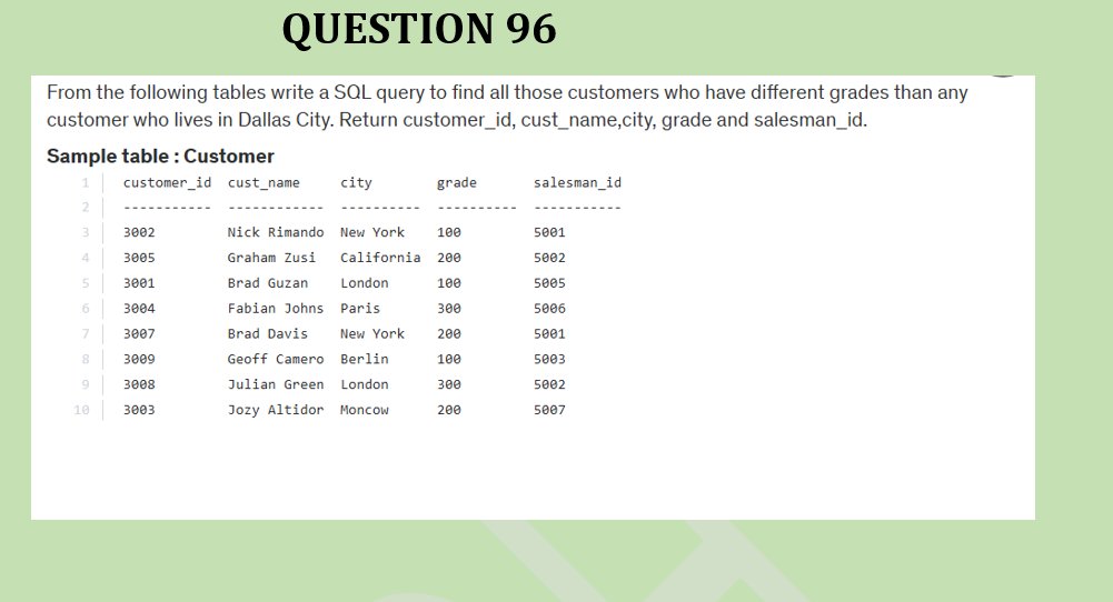 RebeccaOluwato3's tweet image. #MASTERSQL #Day96 #Question96 #LearnwithRebecca #100daysofSQLexercises