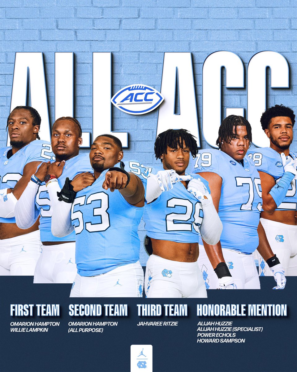 Carolina Football (@uncfootball) on Twitter photo Congrats to our All-ACC honorees 👏
<a href="/OmarionHampton/">Omarion Hampton</a>
<a href="/will_hitstick52/">Willie L</a>
<a href="/jahvaree/">Jahvaree “J5” Ritzie</a>
<a href="/PowerEchols/">Power Echols</a>
<a href="/23Alijah/">Alijah_23</a>
<a href="/howardddd1/">Howard Sampson</a>
#CarolinaFootball 🏈 #UNCommon Congrats to our All-ACC honorees 👏
<a href="/OmarionHampton/">Omarion Hampton</a>
<a href="/will_hitstick52/">Willie L</a>
<a href="/jahvaree/">Jahvaree “J5” Ritzie</a>
<a href="/PowerEchols/">Power Echols</a>
<a href="/23Alijah/">Alijah_23</a>
<a href="/howardddd1/">Howard Sampson</a>
#CarolinaFootball 🏈 #UNCommon