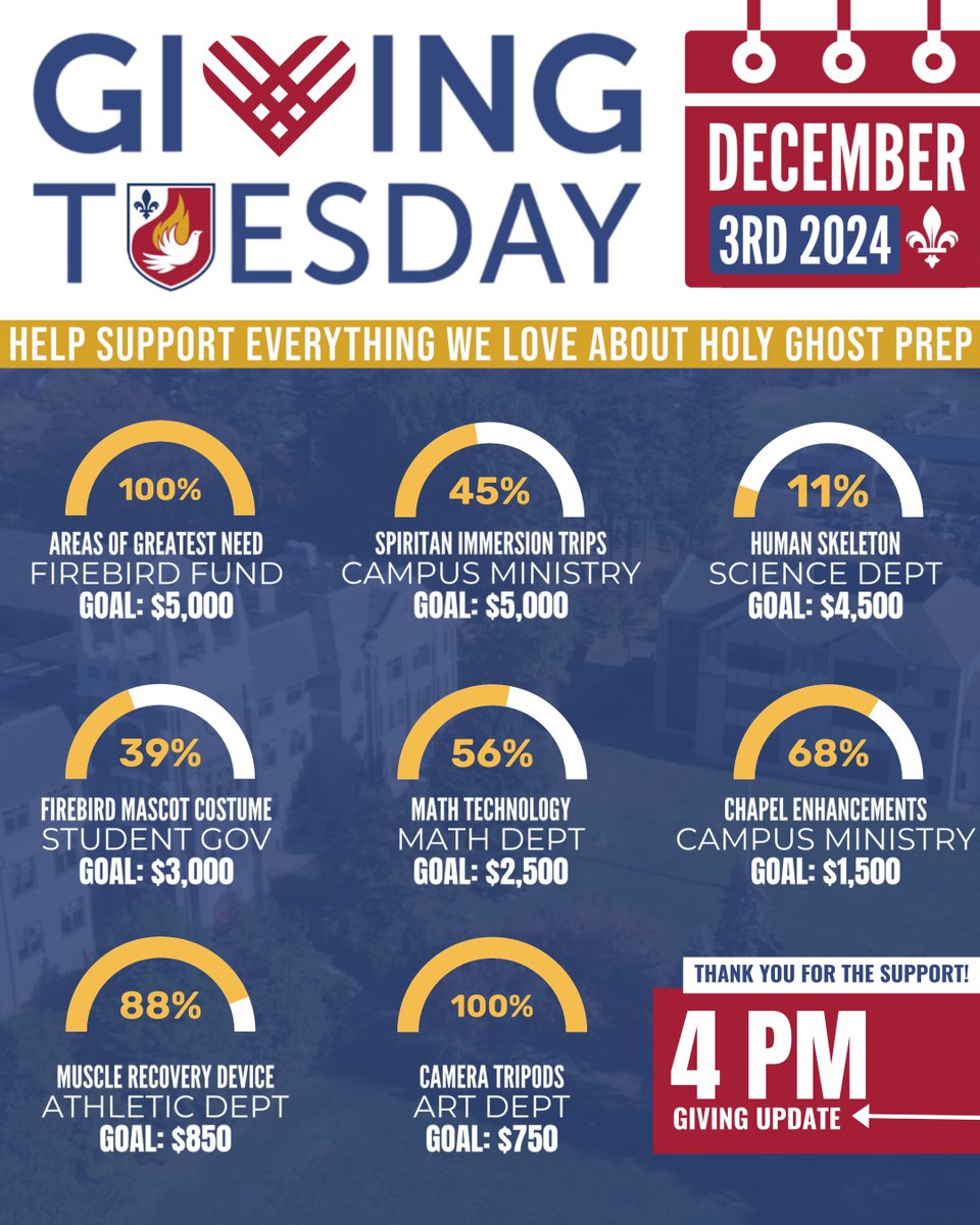 HolyGhostPrep's tweet image. We are closing in on fully funding a few more items! You didn't get a chance to give yet? No problem - all donations sent by midnight will count towards our Giving Tuesday efforts. Donate online at holyghostprep.org/givingtuesday or Venmo us @HGP1897