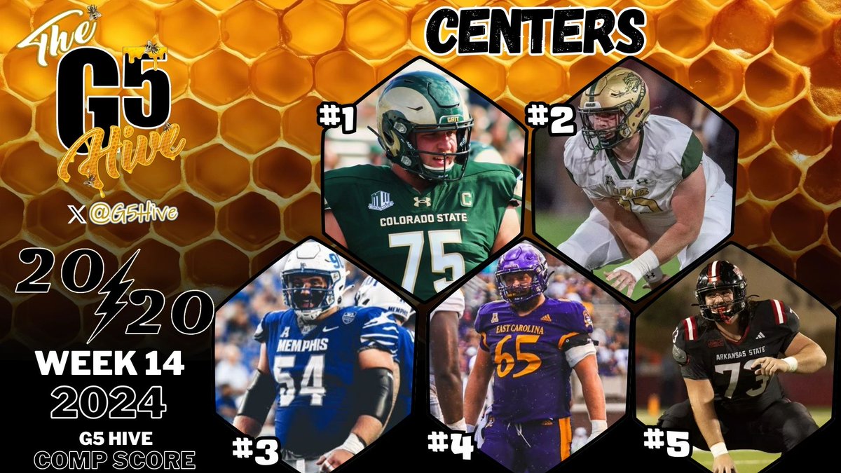 The G5 Hive 20/20 Players -  Top Centers after Week 14!  They are Top 5 in G5 Hive Composite Rating (Run/Pass Blocking) in the G5! #G5Hive #CollegeFootball #OLine <a href="/jacobogardner/">Jacob Gardner</a> <a href="/bradywilsonOL/">Brady Wilson</a> <a href="/bigsnack24/">Trent Holler</a> <a href="/lump73_hall/">Dustyn hall</a> <a href="/iibayer/">Jacob Bayer II</a>