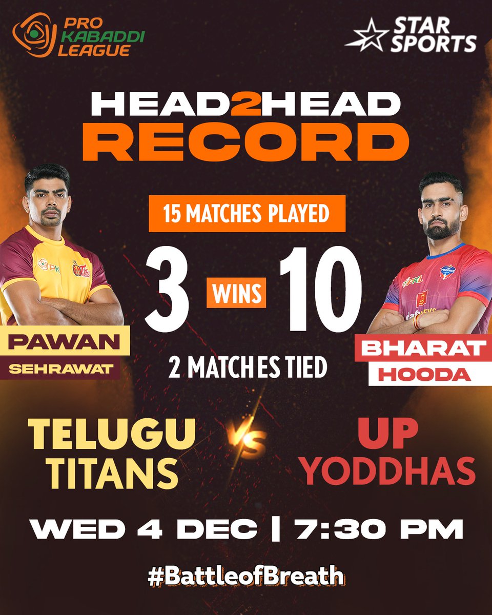 StarSportsIndia's tweet photo. Will #TeluguTitans extend their dominance in the #BattleOfBreath #PKL11, against the #UPYoddhas? 🔥
Meanwhile, it's #ShowstopperShadloui vs. #SultanFazel as #HaryanaSteelers take on #BengalWarriorz! ⚔️
#ProKabaddiOnStar 👉 LIVE Every day 7:30 PM onwards! 🤼♂️ #LetsKabaddi https://t.co/bJMYnF9p0k