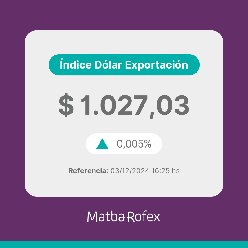a3mercados's tweet photo. 📊 Índice Dólar Exportación Matba Rofex
03/12/2024: $ 1.027,03 / +0,005%    

👉 Más info:
https://t.co/KfsO3H5mWr

#ÍndiceDólarExportación #MatbaRofex https://t.co/xrsqpsugAZ