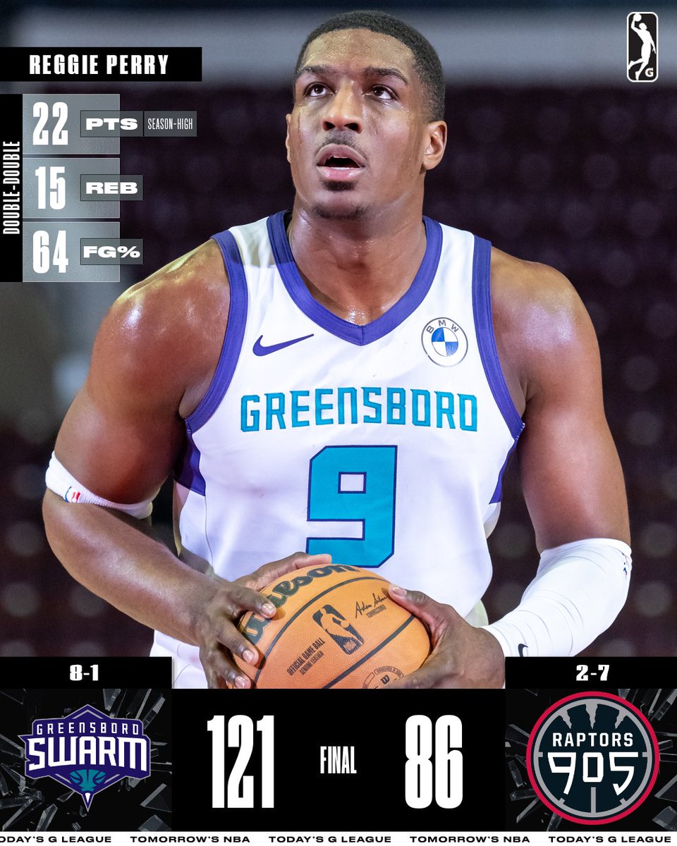 Reggie Perry posted a dominant double-double in the Swarm’s double-digit win over the Raptors 905. The Swarm had seven double-digit scorers, a +17 advantage on the glass, and are now 8-1, sitting atop the East region.

👏 Sims: 21 PTS, 7 REB, 70% FG
👏 Brown: 14 PTS, 7 REB, 5 AST
