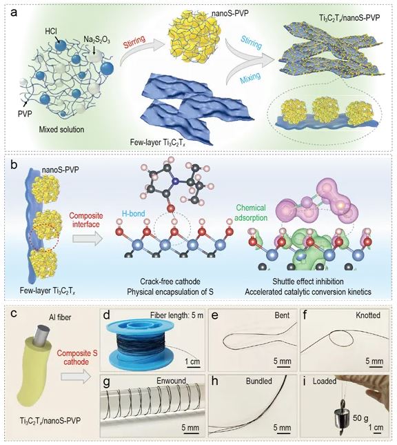 Interface-reinforced high-capacity fiber cathode for wearable Li–S batteries 
doi.org/10.1093/nsr/nw…
<a href="/OxUniPress/">Oxford University Press</a> <a href="/Natl_Sci_Rev/">NSR_Journal</a> <a href="/SciencNews/">Science News</a> <a href="/isciverse/">Top Science</a> <a href="/physorg_com/">Phys.org</a> <a href="/BatteryPapers/">Battery Papers</a>