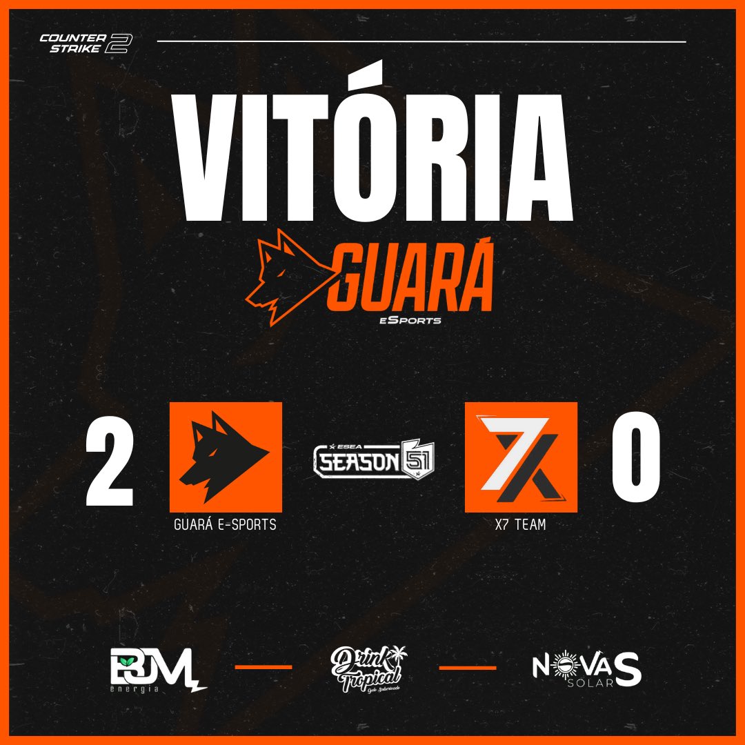 guaragg's tweet photo. VITÓRIA DA ALCATEIA!🔥
Estamos entre os 8 melhores times dessa liga! Ganhamos essa MD3 por 2X0 contra o time @x7Team_ , GGWP!

Amanhã teremos mais jogos dessa competição, fiquem ligados!

#PraCimaGuará🦊🧡 https://t.co/g89QfBCukm