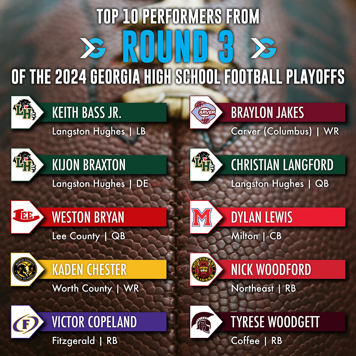 ITG Next - Georgia (@itgnext_georgia) on Twitter photo Round 3 of the Georgia high school football playoffs was packed with standout performances! 🔥 Milton’s Dylan Lewis and several others rose to the occasion. 💪 Who impressed you the most this week? Share your thoughts in the comments! 👇
Read more: itgnext.com/milton-cb-dyla…
High Round 3 of the Georgia high school football playoffs was packed with standout performances! 🔥 Milton’s Dylan Lewis and several others rose to the occasion. 💪 Who impressed you the most this week? Share your thoughts in the comments! 👇
Read more: itgnext.com/milton-cb-dyla…
High