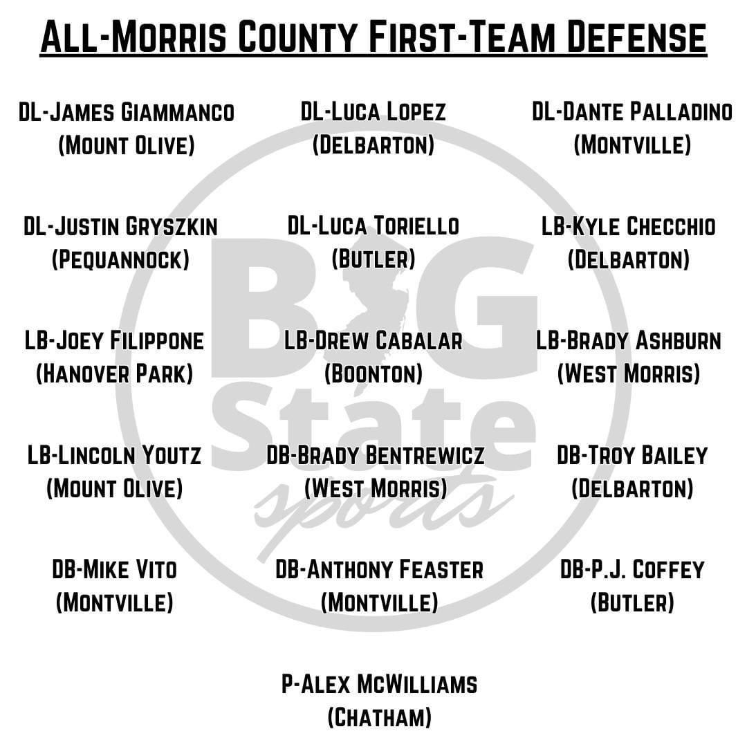 11-1 record: Div Champs, Conf champs, Section champs. Proud to represent my town as a Captain &amp; bring home honors as All Division, All Conference &amp; All County First Team Defense. Butler-Morris County Team of the Year.  Dominating w/ my childhood friends has been a dream come true