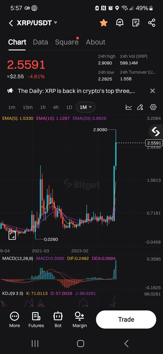 Sean68530543's tweet photo. why is No one talking about the blow off top scenario on XRP? #XRP #XRPHolders #XRPArmy #XRPCommunity https://t.co/8pOJWCjzok