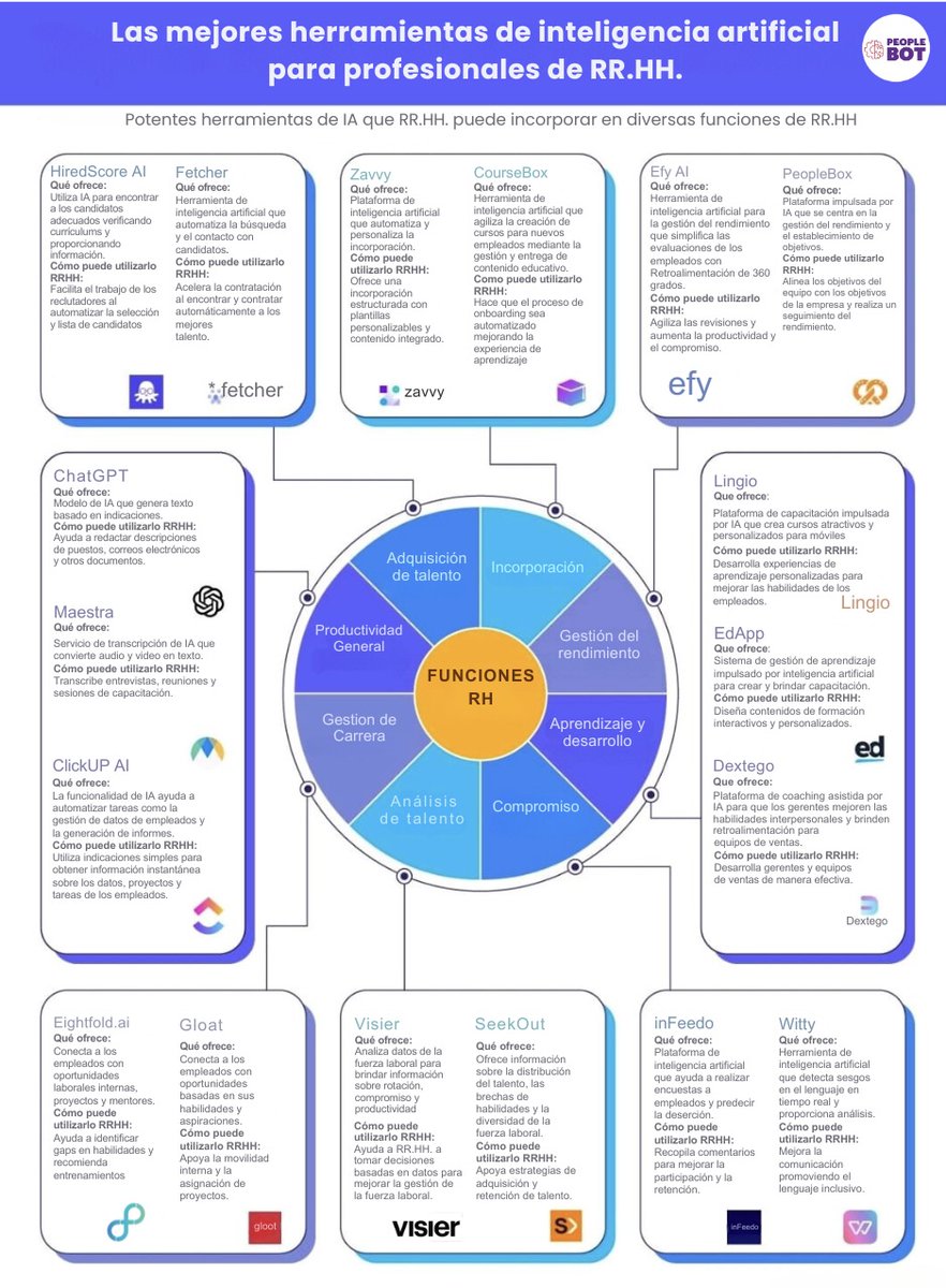 Potencia la gestión de recursos humanos con las mejores herramientas de IA ofreciendo soluciones innovadoras para simplificar procesos, aumentar la productividad y mejorar la experiencia del empleado.

#peoplebot #TransformaciónDigitall #recursoshumanos #FuturoDelTrabajo