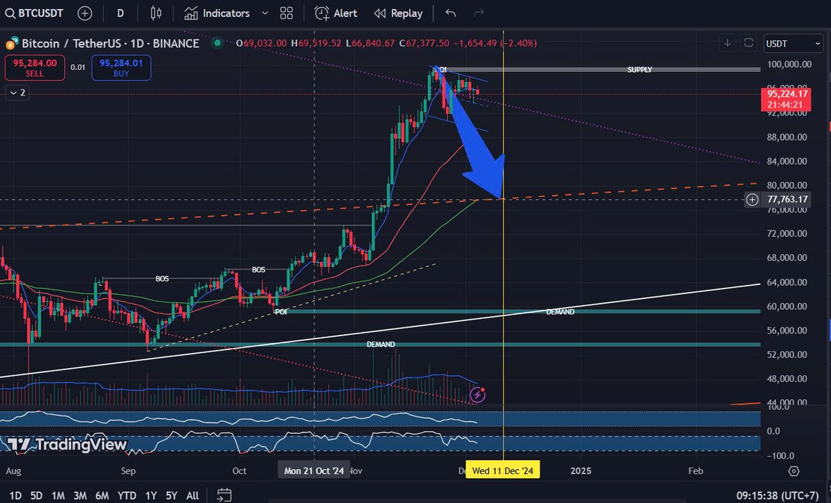 Sáng nay, tôi có nhắn nhóm 3 tháng xanh rồi thì giờ tới lúc rồi đó.