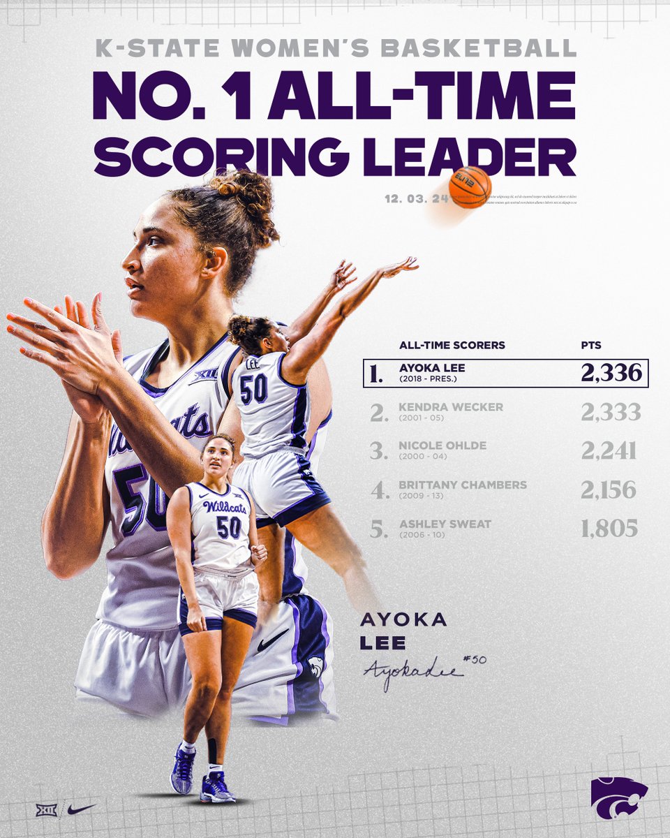 KStateWBB's tweet photo. During tonight's home game versus Eastern Illinois, Ayoka Lee reached #1 on the list of K-State All-Time Scoring Leaders. Her layup at 6:59 of the 3rd quarter surpassed the record held by Kendra Wecker.

She now sits at the top with 2,336 points, 15 from today’s game.

Congratulations, @Yokie50!