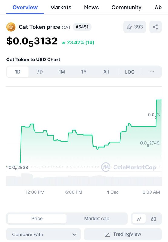 CAT TOKEN tweet media