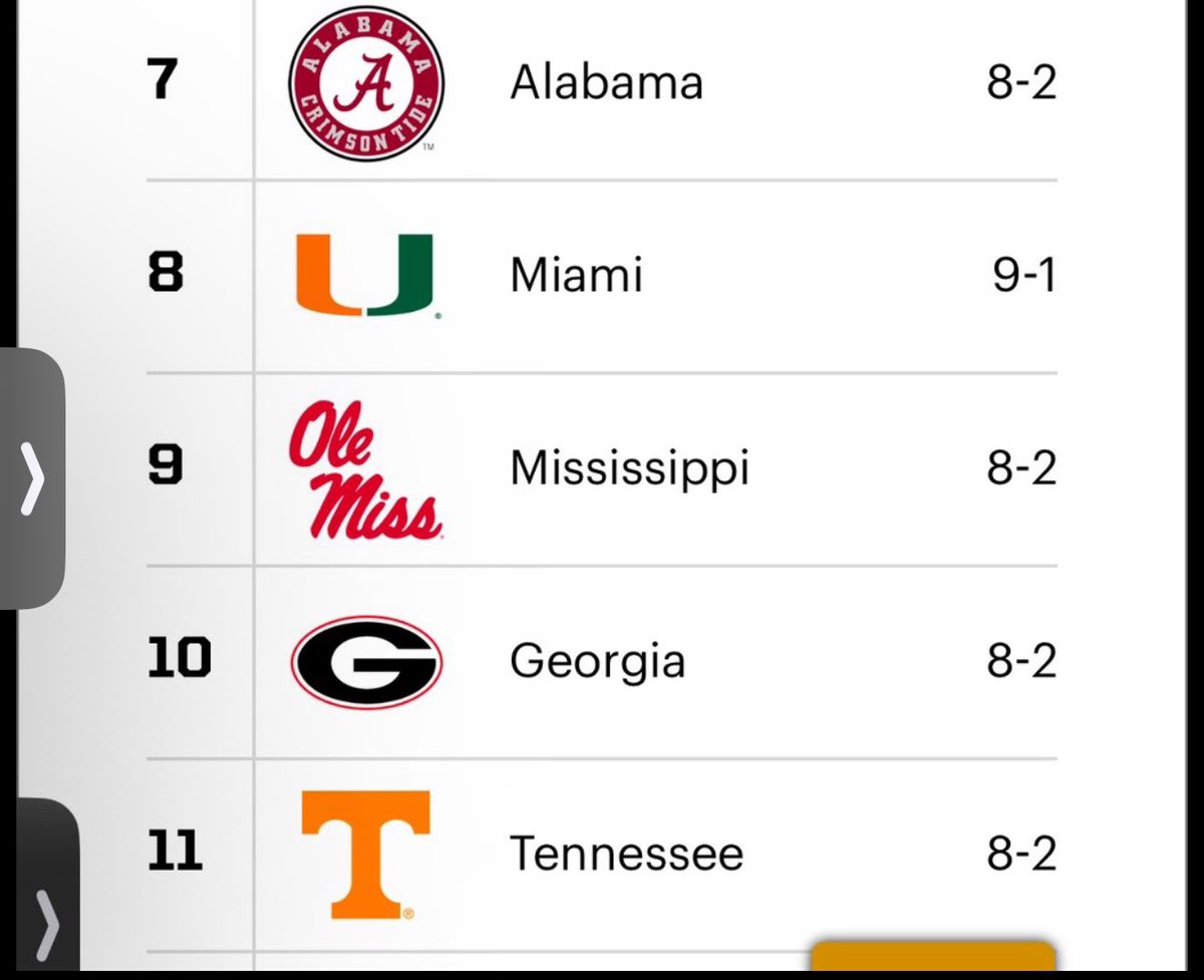 GamecockReview's tweet photo. I need the @CFBPlayoff committee to explain how Tennessee beat Alabama H2H….but Bama was ranked 4 spots higher with the exact same record. Ohhhh I get it…H2H only matters when it’s in Bama’s favor? Cool story. https://t.co/RReMmsuUnh