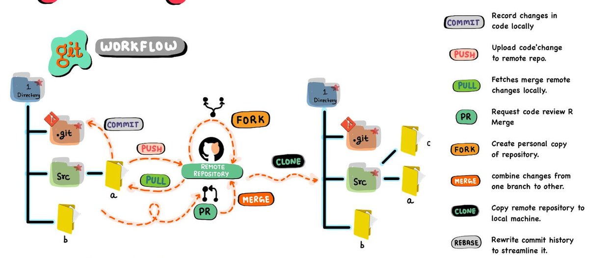 sec_r0's tweet image. Creating security zines aims to make information memorable. Visuals often leave a lasting impact compared to text. 

For example, check this out! 😄 

#SecurityZines #VisualLearning #cybersecurity
