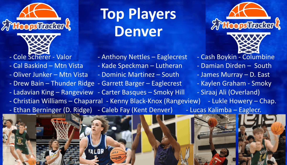 hoopstracker's tweet photo. The season is finally here. Check out this weeks show, Rankings, Games as well as Alumni, offers, commits and more
Watch/Listen: https://t.co/maVlpUZxiI

@JeffcoAthletics @postpreps @gazettepreps @BoCoPreps @DailySentinelGJ @ @9Preps @CHSAA @ChieftainPreps @BigWillKREX https://t.co/VDE9WDXzHB