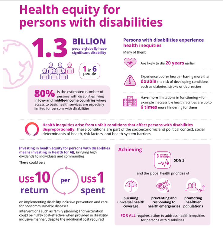 Can_NTDs's tweet photo. Today is #IDPD! Persons with disabilities, such as those living with debilitating NTDs, have the right to participate in decisions that affect their lives, including to inform inclusive health services that are barrier-free. #EveryoneIncluded #BeatNTDs https://t.co/3cffaRGwWT