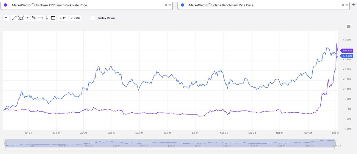 $SOL vs $XRP 2024