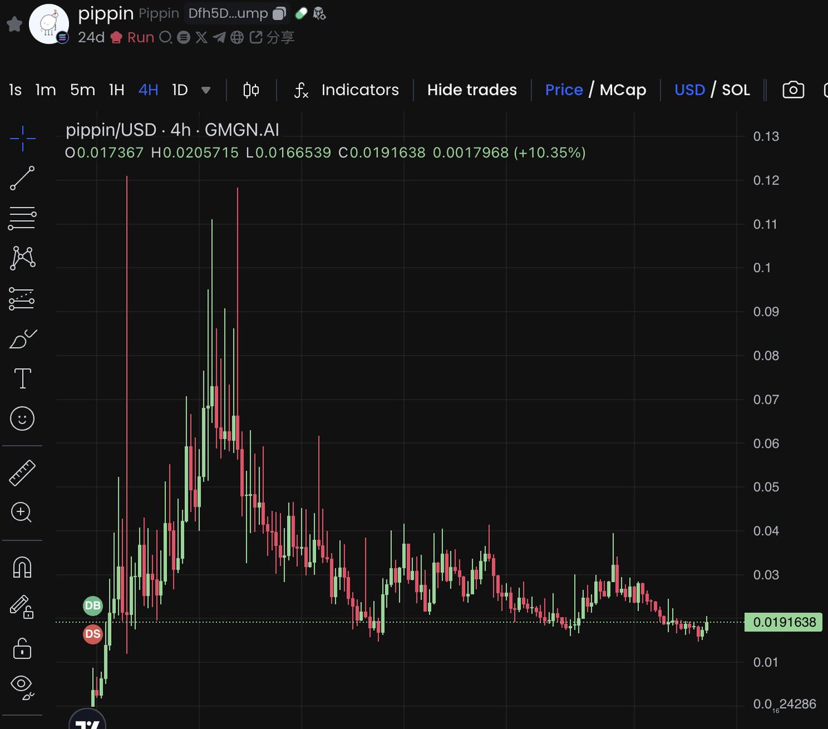 🧵 Why $PIPPIN deserves your attention: 

1. First of all, cute original animated meme coin ip that bridges Web2 and Web3 communities. Early Moonshot listing means easy access for all normies looking to enter the space. 

2. Do believe in your dev: <a href="/yoheinakajima/">Yohei</a>, super bullish