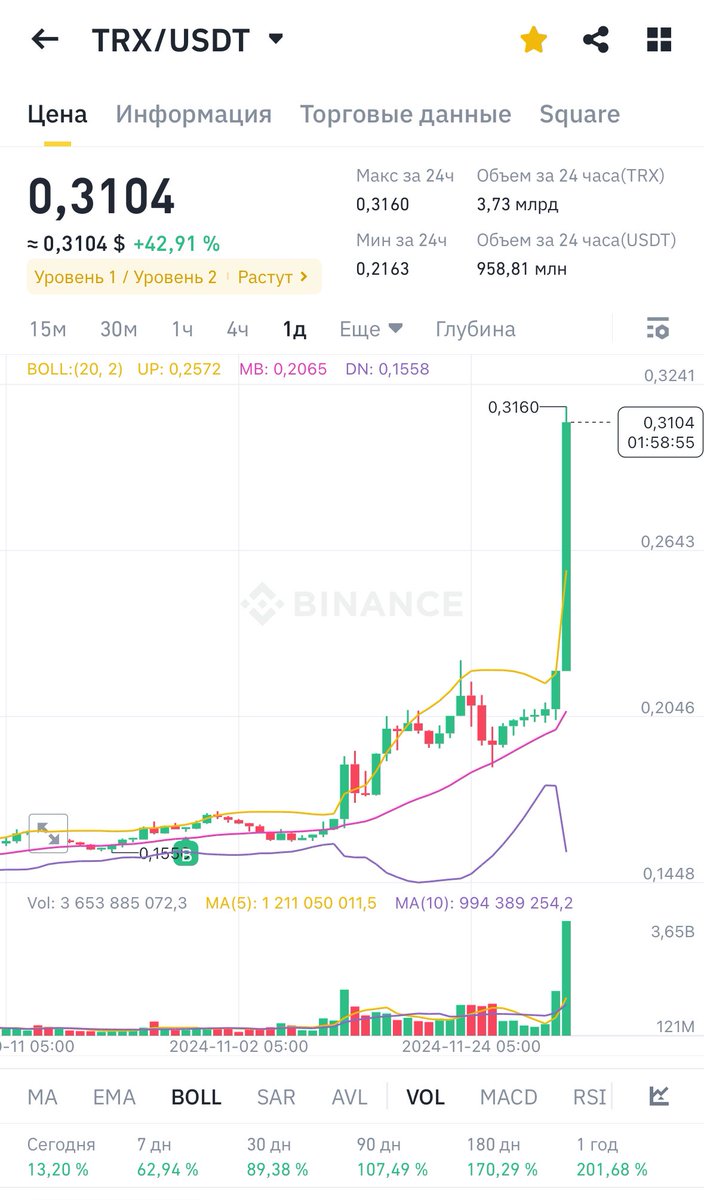 toptraders0x's tweet photo. 🙈 Thanks, @justinsuntron, for the profit, of course, but what do we do now with $USDT transactions @tether ?

It's not realistic to expect people to pay 10$ for 1 TXID of stablecoin.

Starting from December 16 @avax 9000 on mainnet, we'll be requiring all counterparties to switch to Avalanche $USDT / $USDC.

🔺 The EVM chain is cheap, fast, and works well across all exchanges and OTCs, no suspensions, no lockdown.

Will see.
@kevinsekniqi @deBridgeFinance time to collab. 
Create liquid bridge from $TRX to $AVAX 🔥🙌