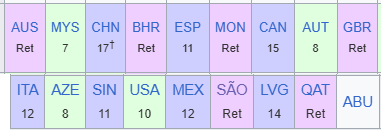 4ndyWS's tweet image. Arriba: Comienzo de Verstappen
Abajo: Colapinto

Vamos #FrancoaF1en2025