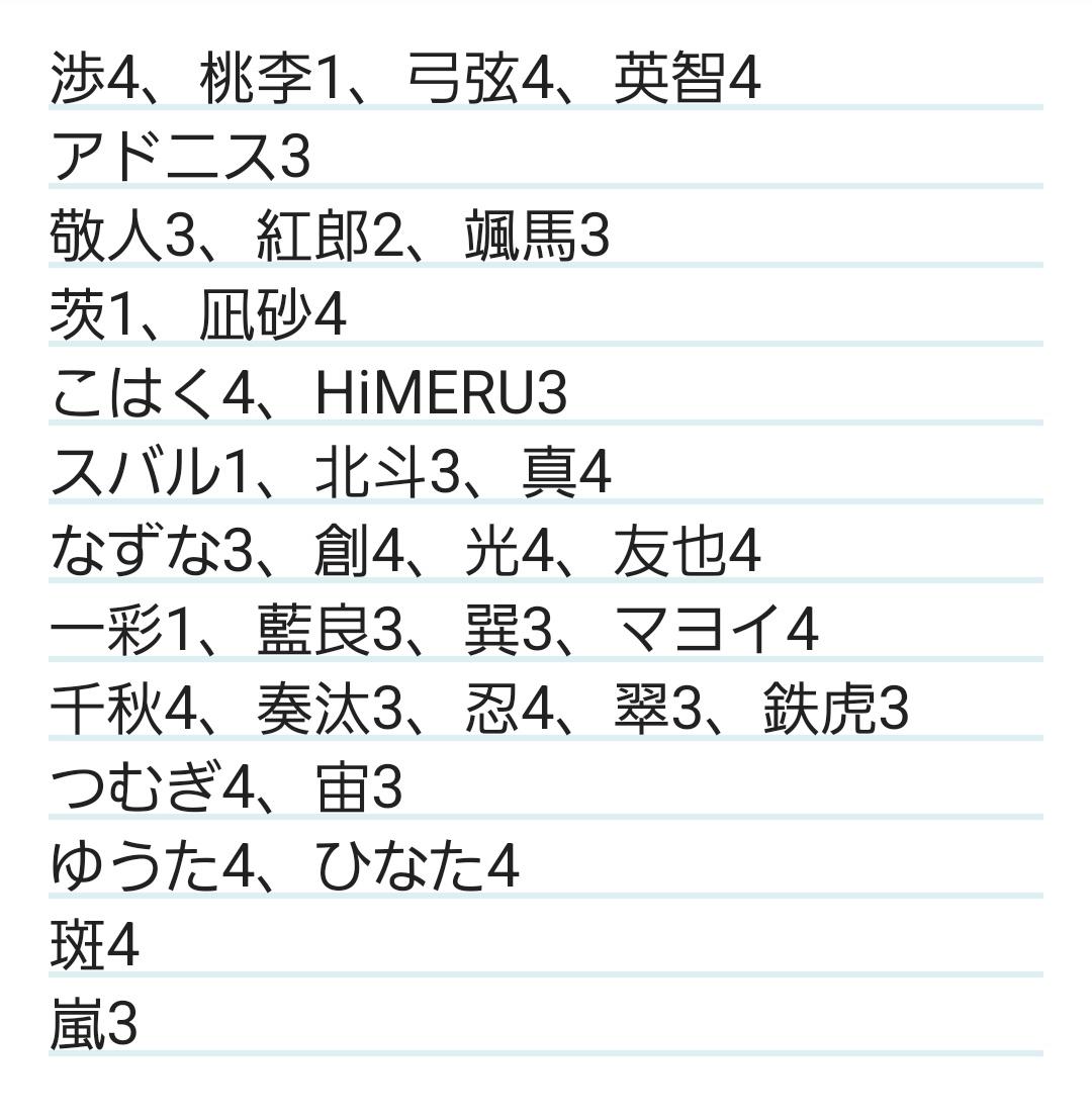 【交換】あんスタ TRIP アルバム ぱしゃっつ

譲￤渉 桃李 弓弦 英智 アドニス 敬人 紅郎 颯馬 茨 凪砂 こはく(CB) HiMERU スバル 北斗 真 なずな 創 光 友也 一彩 藍良 巽 マヨイ 千秋 奏汰 忍 翠 鉄虎 つむぎ 宙 ゆうた ひなた 斑 嵐 (枚数は画像参照)

求￤ 宗 (友人分：凛月 司 泉 )
        
↓