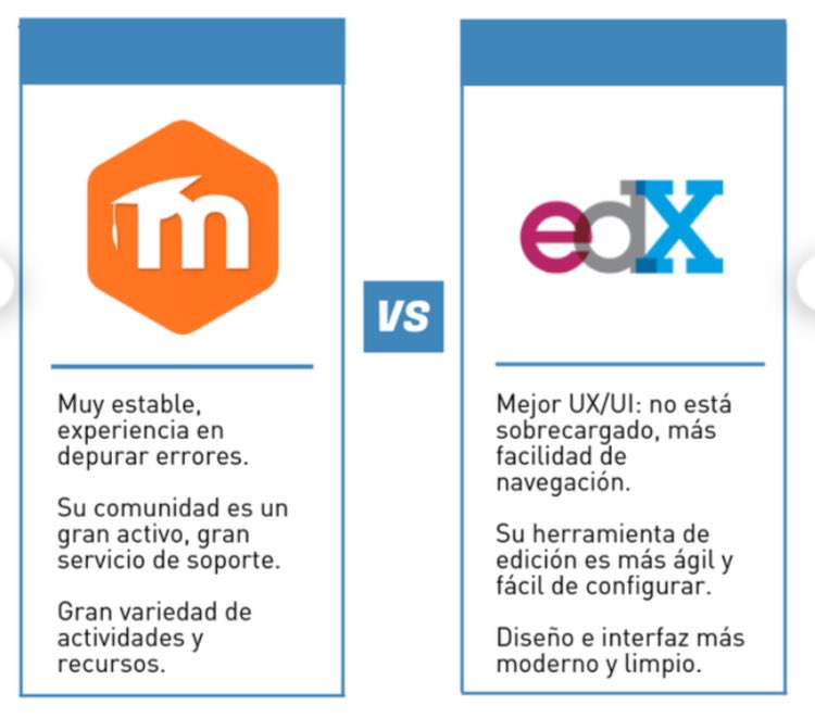 CLICK_IDV's tweet photo. ¿Tenéis dudas de que plataforma utilizar para vuestros cursos?

Os facilitamos una infografía de EMERGYA que os ayudará a dar el paso para hacer un cambio en la tecnología de vuestros proyectos.

#disuocproject 
                    Moodle vs OPENedX https://t.co/5bl5akvzjm