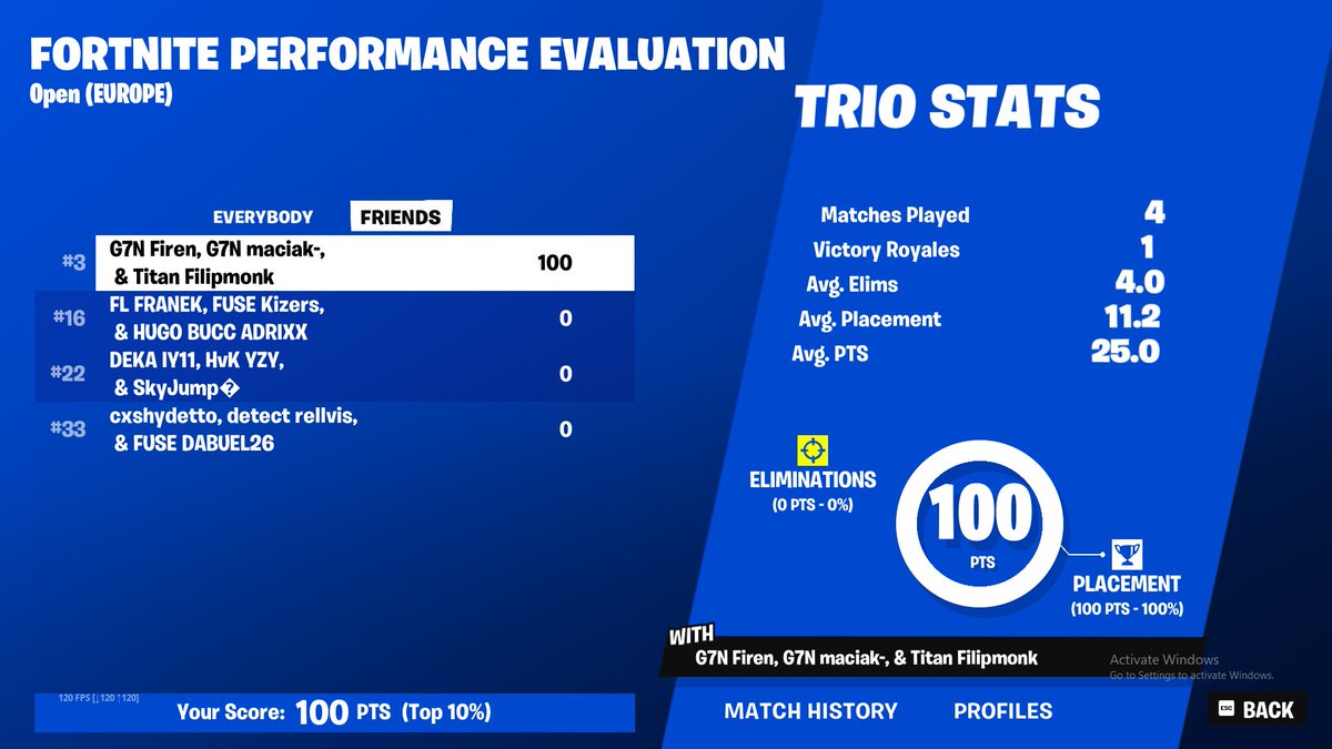 +400$ top 3 eval finals with my goats/<a href="/Firenfn1/">K13 Firen</a> <a href="/MaciakFN3/">maciakfn3</a>