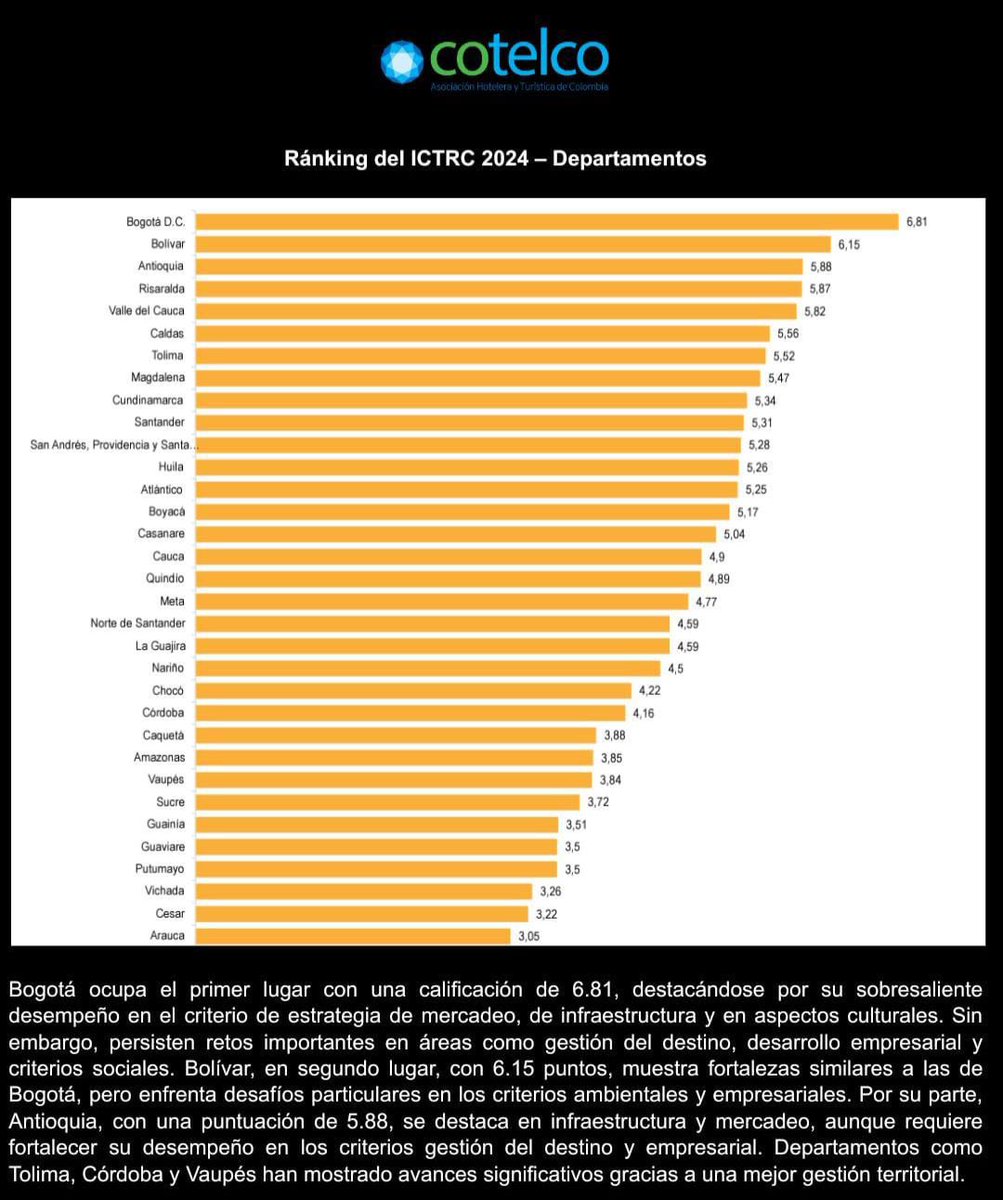 Orlando Benítez tweet media