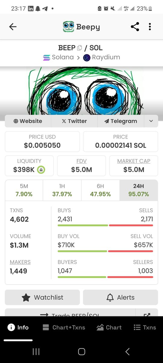 Crypt Cabal ๐ฐ๐ (@cryptcabal) on Twitter photo In love with $Beepy. Super funny AI narrative. chilled so hard by <a href="/The__Solstice/">TheSโLstice</a> One of the realest and FAV OG in the game.
No one fades shit when he chills it this hard.
Working for my bag
57kGHuFyd4NvmZiT8cE9rd8uAbxzU72eEUJNFcp1pump
#Sol #memecoin In love with $Beepy. Super funny AI narrative. chilled so hard by <a href="/The__Solstice/">TheSโLstice</a> One of the realest and FAV OG in the game.
No one fades shit when he chills it this hard.
Working for my bag
57kGHuFyd4NvmZiT8cE9rd8uAbxzU72eEUJNFcp1pump
#Sol #memecoin