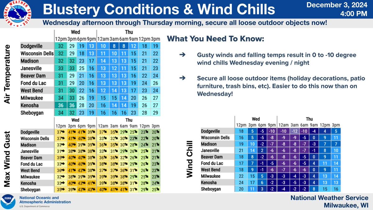 Gusty winds and snow showers expected Wednesday afternoon and early ...