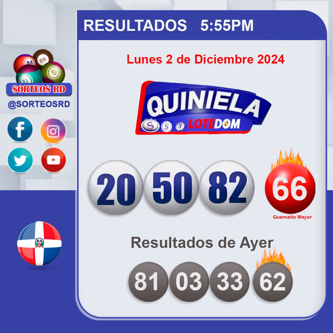 SorteosRD's tweet photo. 👉Resultados de Lotería LOTEDOM
Martes 3 de Diciembre 2024 / 5:55 P.M.
#LoteDom #quemaitomariayor #LoteriasDominicanas #SorteosRD
•
►Quiniela: 20-50-82 Q66🢀
•
Aviso: No somos la pagina oficial, SORTEOS RD solo se limita a publicar los sorteos
🚫Los Juegos de azar son para mayores de 18 años🚫