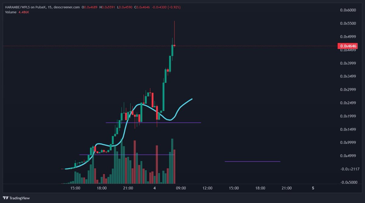 #HARAMBE mujambo jambo !   

The Resurrection of #HARAMBE is only on #Pulsechain where #HARAMBE returns for the Heavens to preach the Gospel of the World's Largest Free Airdrop  

I'm not telling you to buy it - in fact don't, I don't care - but this is what team work can and is