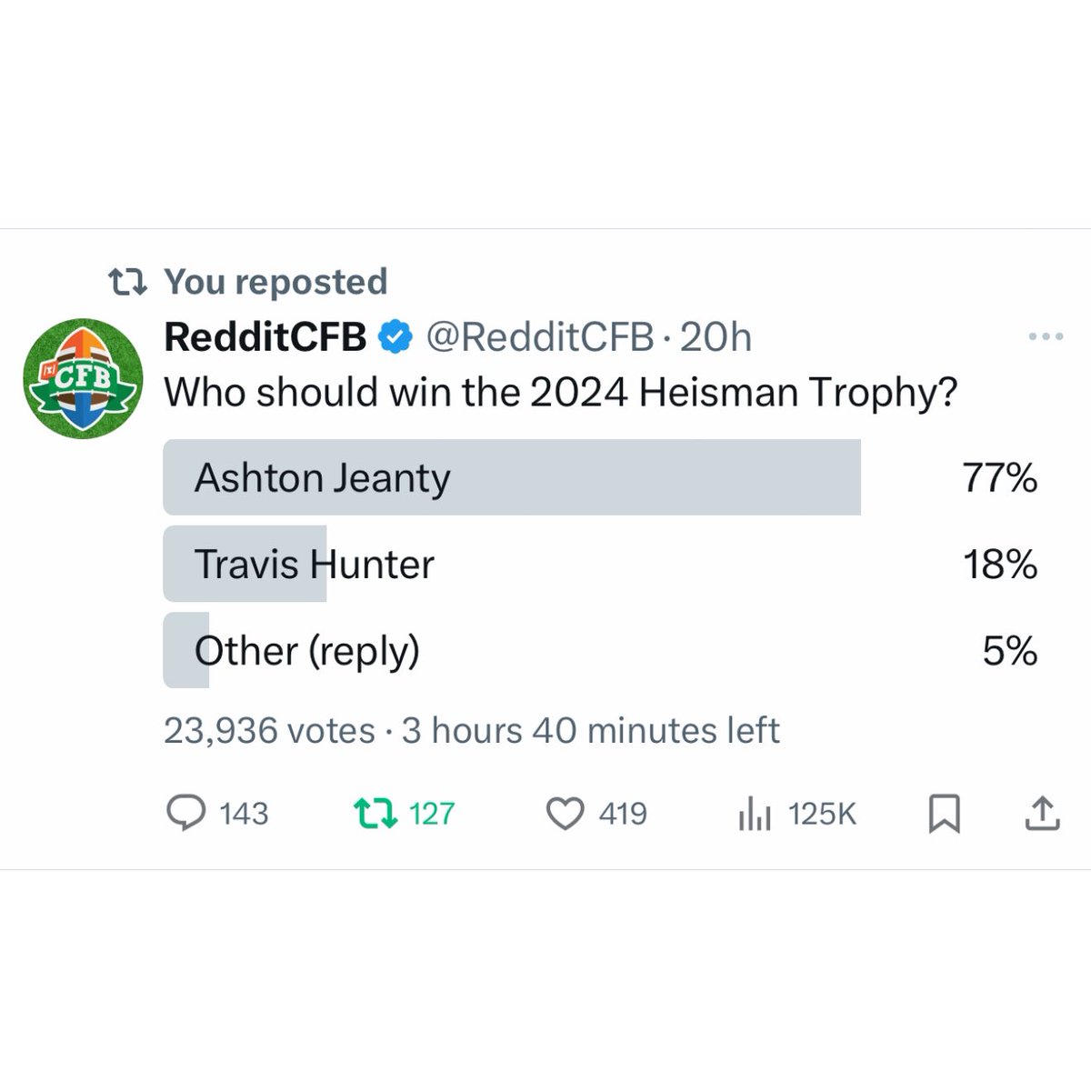 RedditCFB's tweet photo. The people have spoken, Ashton Jeanty should run away with the Heisman and South Carolina should get the last spot. 🥳 https://t.co/jVfofNmGLN