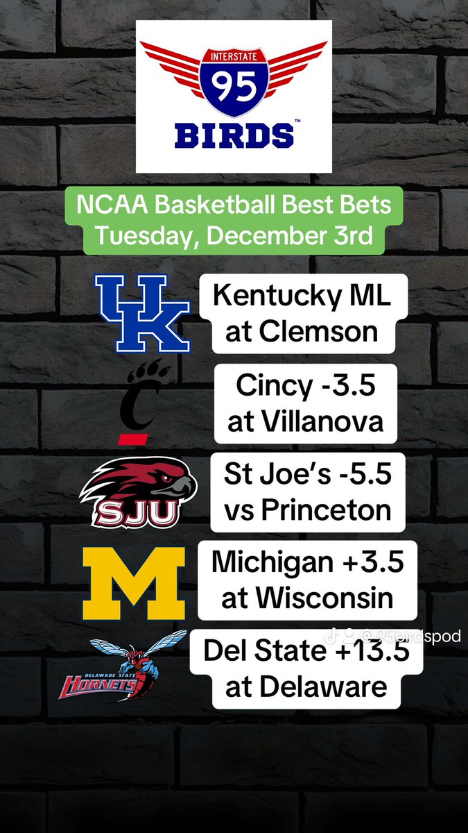 95BirdsPod's tweet image. Looking for some college basketball bets tonight? Look no further than these!

Kentucky ML
Cincy -3.5
St Joe’s -5.5
Michigan +3.5
Delaware State +13.5

Podcast out now on Spotify, Apple and Amazon if you want more insight! Just search 95Birds

#NCAAMBB