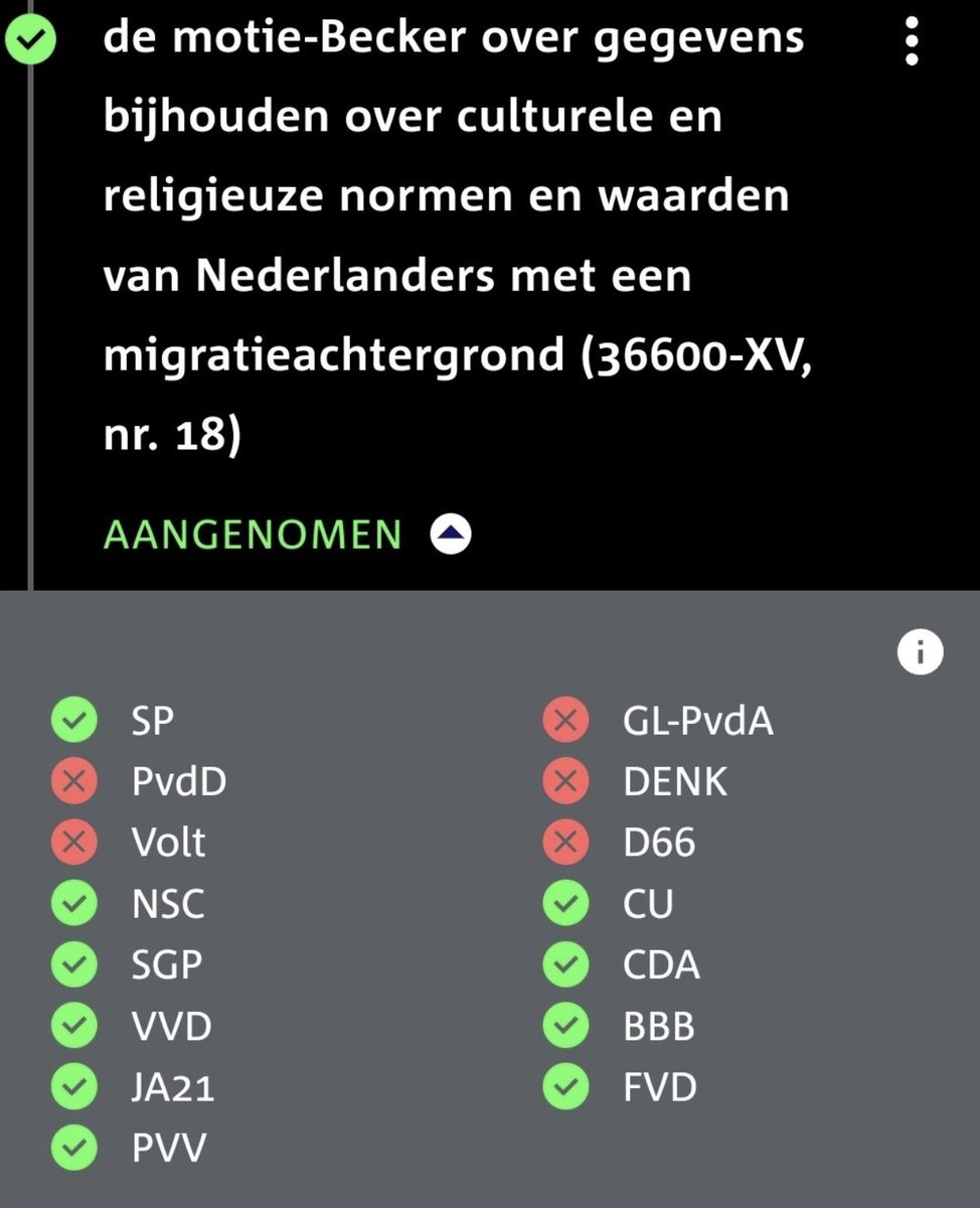 Dutch VVD tabled a motion to 'register the cultural and religious norms and values of Dutch people with a migration background' and it got a fk majority in parliament?

Why should the govt register my religious and cultural beliefs? And not of white Dutch atheists/Christians/Jews
