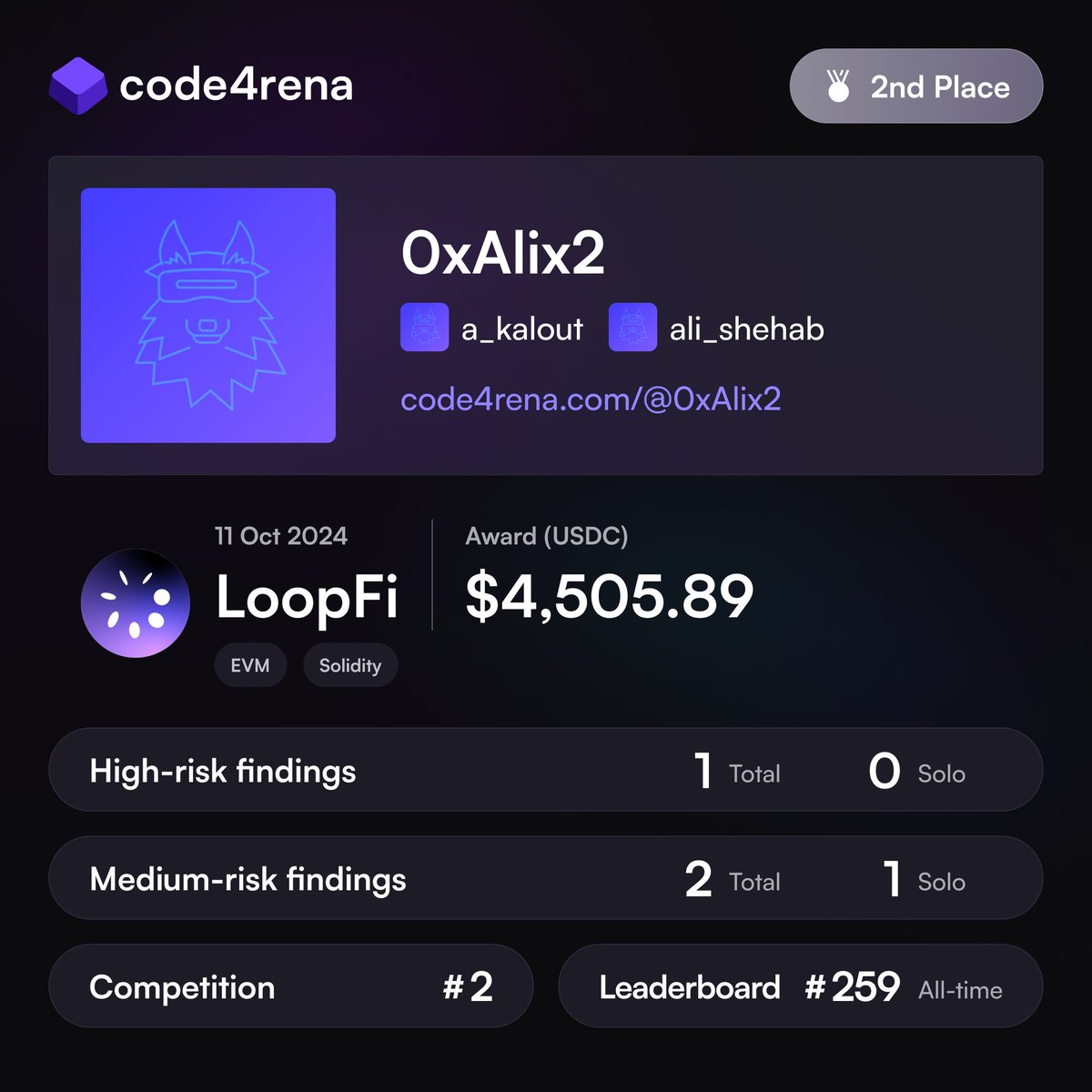 Code4rena tweet media